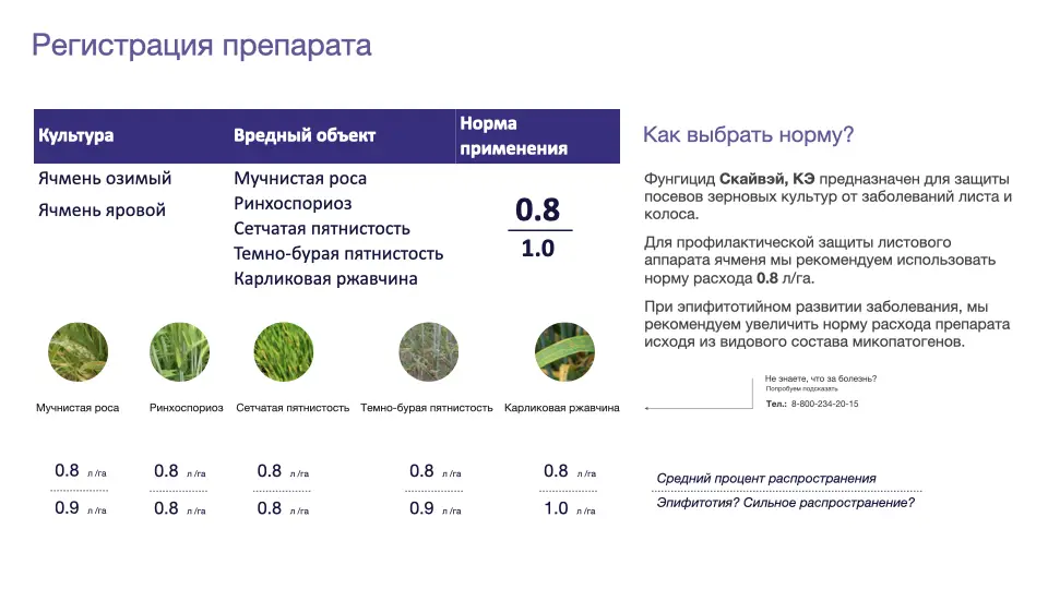 Слайд #11 Фунгицид Скайвэй - особенности применения