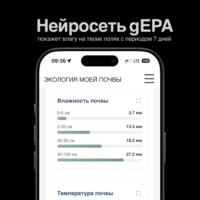 Мониторинг влажности почвы