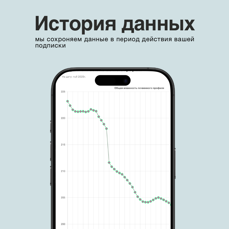 История накопления влаги в почве