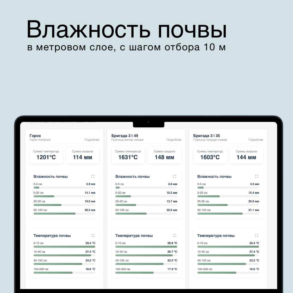 Влага в мм по слоям почвы